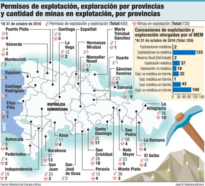 Extracción, explosión o contaminación, minería en Dominicana